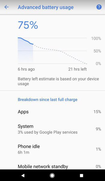 Смартфоны Google Pixel научились более точно прогнозировать время работы без подзарядки
