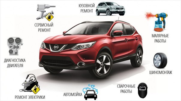 Сломался автомобиль Нет времени искать качественный сервис Мы вам поможем! Ремонтиста это сервис, который максимально быстро найдет для вас качественное СТО. Никаких дополнительных наценок и навязывания услуг. Никаких гаражных автосервисов и некомпетентных мастеров. Не нужно долго ждать ответа, уже через час вам будет предложено до 10 вариантов сервисов для ремонта с конкретной ценой. 