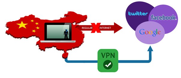Китай опровергает информацию о полном запрете VPN к февралю 2018 года