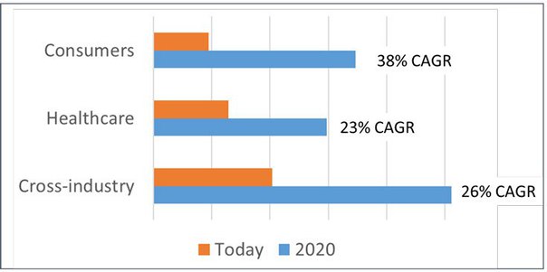 Расходы на роботов в Китае к 2020 году вырастут до 59,4 млрд долларов