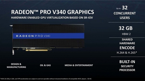 Основой AMD Radeon Pro V340 служит не GPU Vega 20, а пара GPU Vega 10 