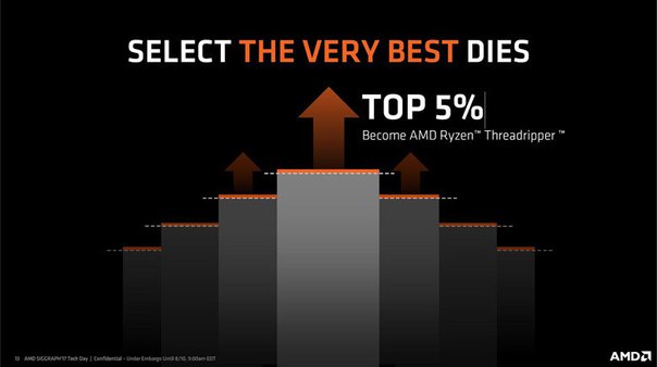 В процессоры AMD Ryzen Threadripper попадает всего 5% кристаллов Summit Ridge