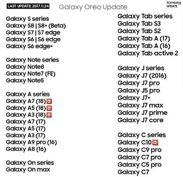 Список устройств Samsung, которые получат Android Oreo, весьма широк, но большинство он не обрадует 