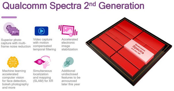 Представлены процессоры изображения Qualcomm Spectra второго поколения