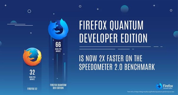 Бета-версия браузера Firefox Quantum обещает двукратный прирост быстродействия