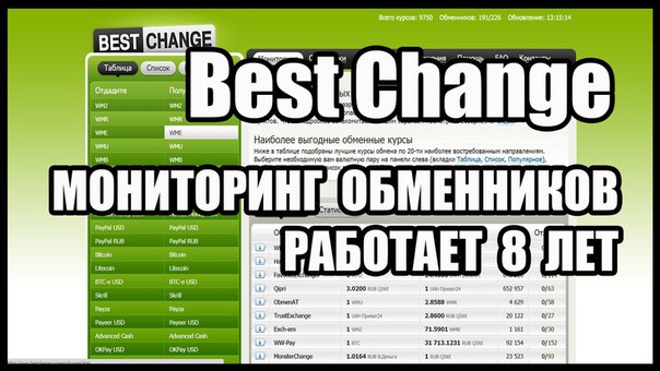 Понадобилось обменять WebMoney, Яндекс.Деньги, QIWI, Bitcoin, PayPal, Perfect Money или Payeer Как сделать это максимально выгодно и безопасно 