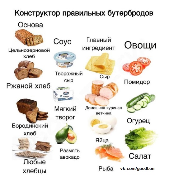  Быстрый, вкусный бутербродик на завтрак - идеально) 