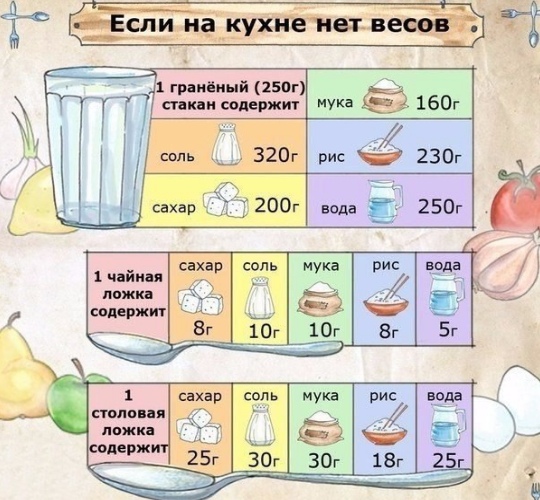  Хозяйкам на заметку)