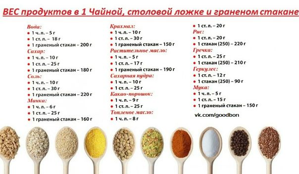  На заметку всем хозяюшкам  Пригодится!