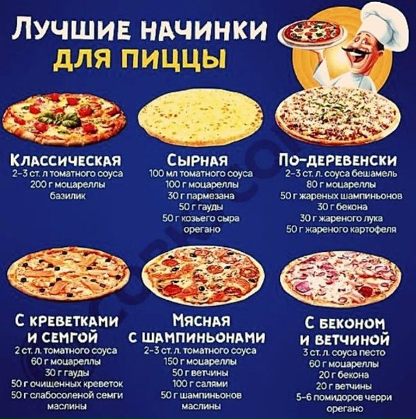  Обожаешь пиццу! Лови! Лучшие начинки для пиццы