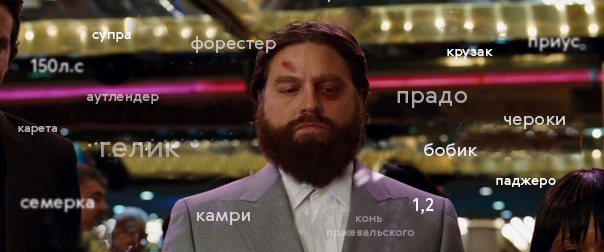 Знатоки камри, королл и приусов тут В этот раз загадка не из лёгких — сможете по фотографии определить, Тойота перед вами или нет 