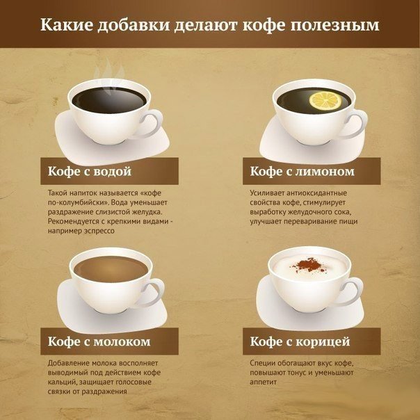 Пьем кофе с пользой 