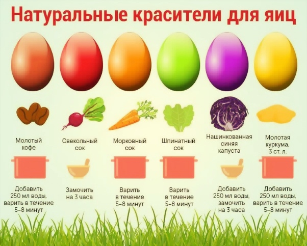 Пасха - древнейший и самый важный христианский праздник! 