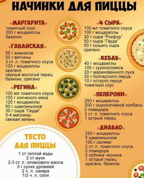  7 Идеальных начинок для пиццы 