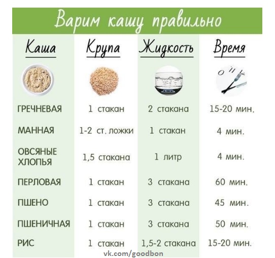  ИДЕАЛЬНАЯ КАША! Лови шпаргалку) 
