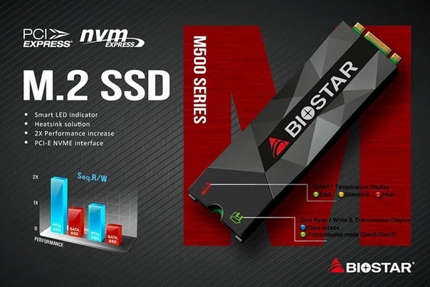 Твердотельные накопители Biostar M500 оснащены индикатором нагрева 