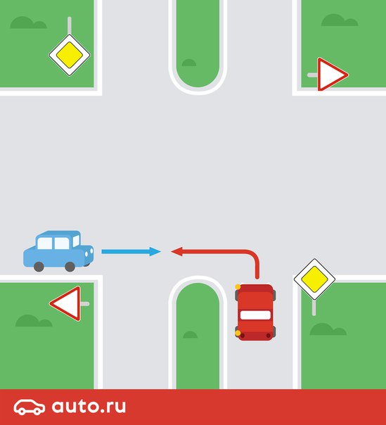 Красный автомобиль, двигаясь по главной дороге, хотел развернуться по малому радиусу, произошло ДТП. Кто будет виноват в этой аварии по правилам дорожного движения