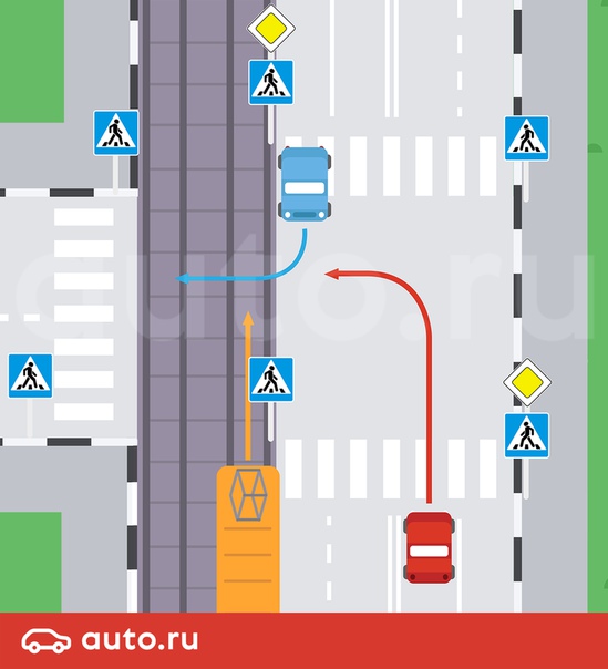 И снова наша постоянная рубрика: проверяем знание правил дорожного движения. Итак, в какой последовательности транспортные средства должны проехать перекрёсток